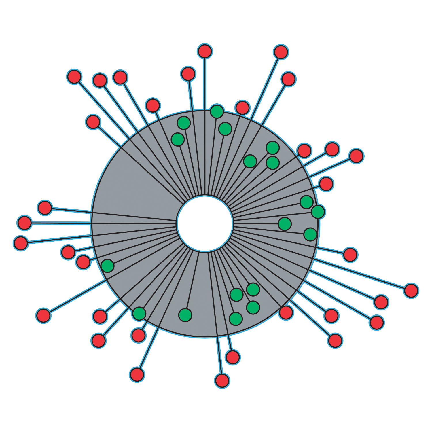Learn How to Interpret ZYTO Reports to Improve Client Wellness